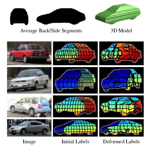 Multi-view models by rough