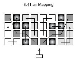loser to requesting CPU Mehanisms: mapping, searhing, migration Mapping: simple, fair, shared