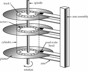 Characteristics of magnetic tapes: Magnetic Tapes The structure of a disk in simplified form. Inexpensive Store very large amounts of data.