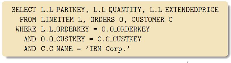 Query Rewrite Many equivalent query plans Finding