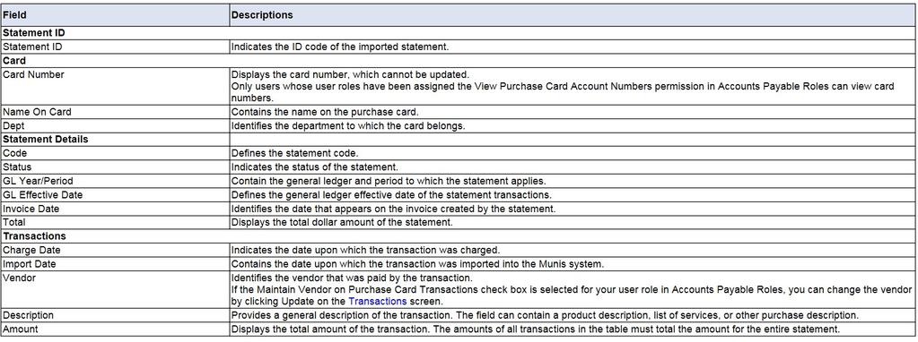 Field Descriptions Procedure For Cardholders --To approve/reconcile a purchase card statement: 1. Open the Purchase Card Statements.