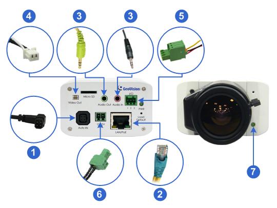 GV-BX120D / 130D Series / 140DW / 220D Series / 320D Series / 520D-0 1. If you are using the auto iris model, plug the iris control cable to the Auto Iris Connector on the camera. 2. Use a standard network cable to connect the camera to your network.
