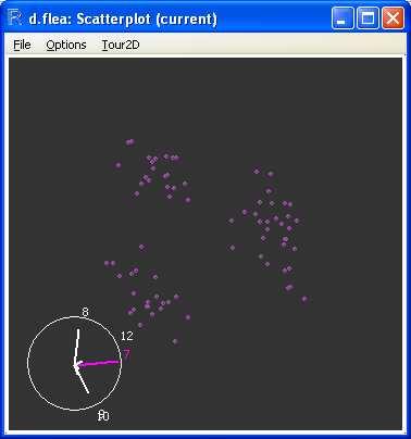 In order to show the numbers rather than the name, on the scatterplot window, deselect [Show Axes Labels]from the [Tour2D] menu. To start the pursuit, in the GGobi window, select [Projection pursuit].