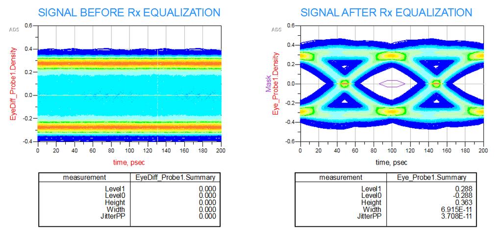 The Transmitter AMI model provides an option to enter the pre-shoot value in addition to de-emphasis. You can also enter Spread Spectrum Clock ( SSC) parameters in this model.
