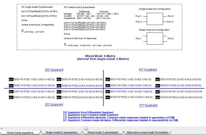 Frequency Domain De-embedding This design shows the process of de-embedding.
