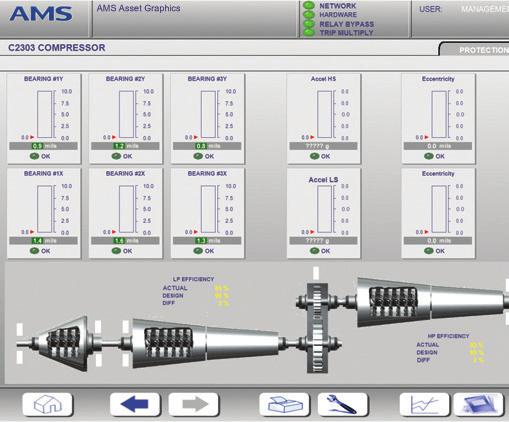 AMS Asset Graphics: The Operator View for Maintenance Just as an operator needs process control screens and vibration parameters to confidently run a plant, the maintenance staff needs vibration
