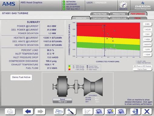 AMS Machinery Manager Where AMS Machinery Manager provides detailed diagnostic tools, AMS Asset Graphics provides a graphical view to help you see the plant from a high level and equipment