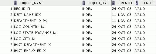 USER_OBJECTS View SELECT object_name, object_type, created, status FROM user_objects ORDER BY object_type; USER_OBJECTS View (continued) The example shows the names, types, dates of creation, and