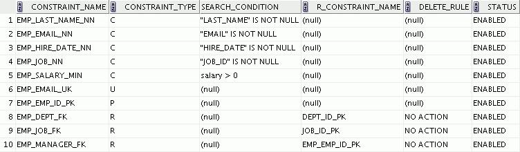 Constraint Information SELECT constraint_name, constraint_type, search_condition, r_constraint_name, delete_rule, status FROM user_constraints WHERE table_name = 'EMPLOYEES'; USER_CONSTRAINTS: