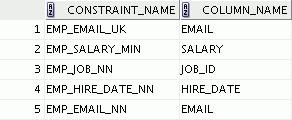 Constraint Information DESCRIBE user_cons_columns SELECT constraint_name, column_name FROM user_cons_columns WHERE table_name = 'EMPLOYEES'; Querying USER_CONS_COLUMNS To find the names of the