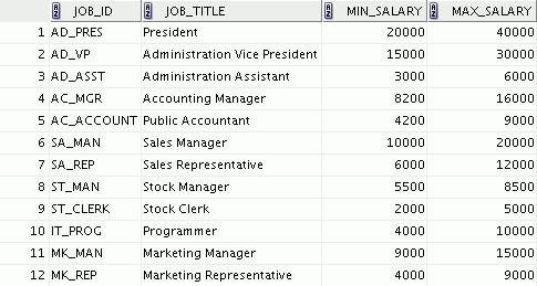 JOBS Table DESCRIBE jobs SELECT * FROM jobs;