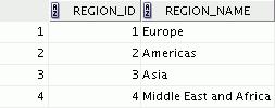 REGIONS Table DESCRIBE regions SELECT * FROM
