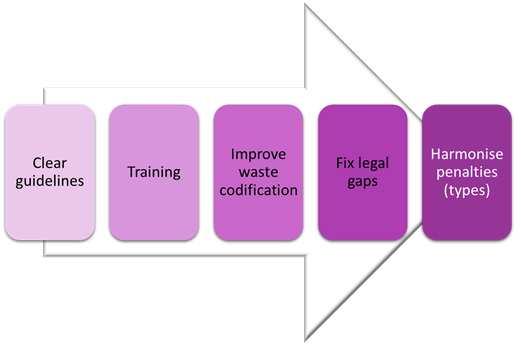 The legal framework, implementation