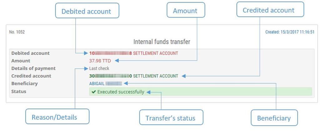 For each transfer you have the following information: Debited account; The amount of the transfer; The reason/details of the transfer; Credited account (card number); Beneficiary s name omitted if