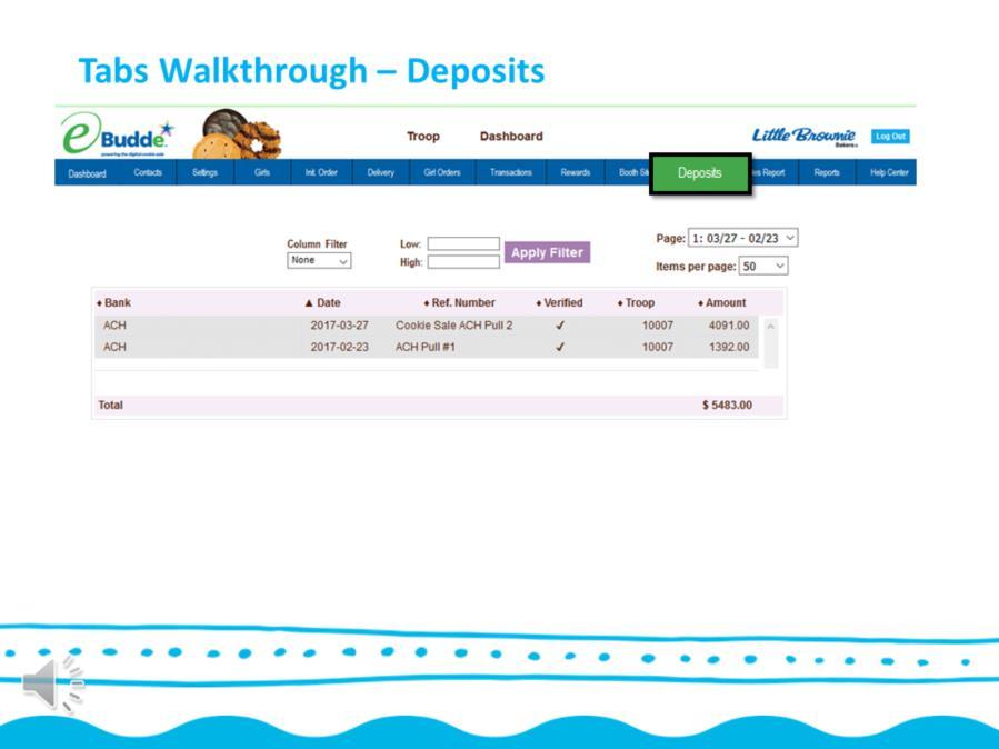The deposits tab is a view only tab here you can view the deposits made by your troop into the council cookie account.