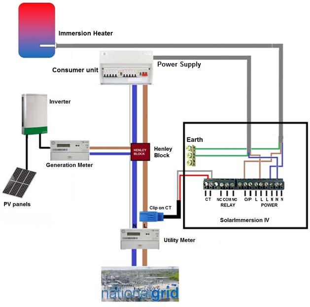 Wiring Diagrams & Software Setup Single Load System For single heater control, no relay terminal wirings are required as the secondary load options is not used.