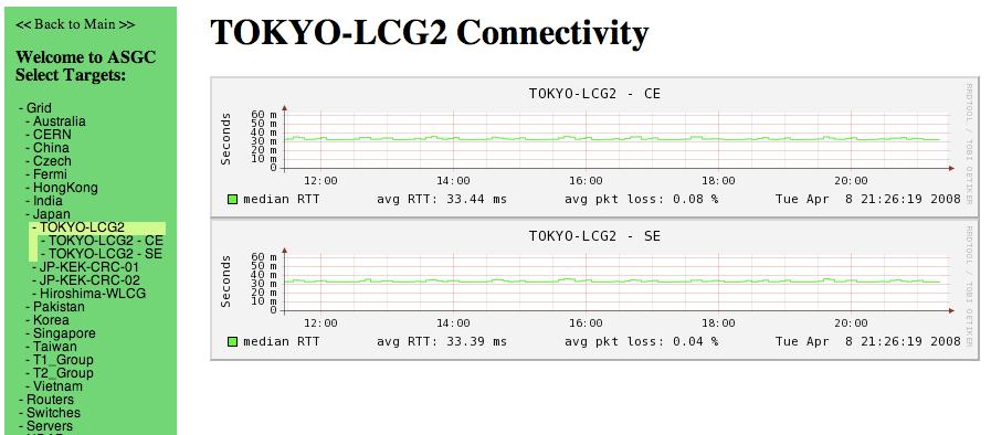Network Connectivity and Quality Monitoring Try to have real-time monitoring of site-to-site