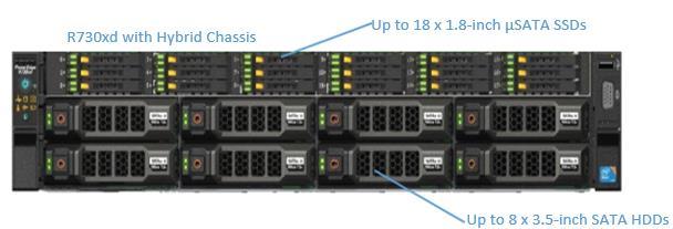 2.3 R730xd Backplane Options PowerEdge R730xd is designed to support a hybrid modular SAS backplane strategy which provides a greater flexibility for customers, while selecting required disk