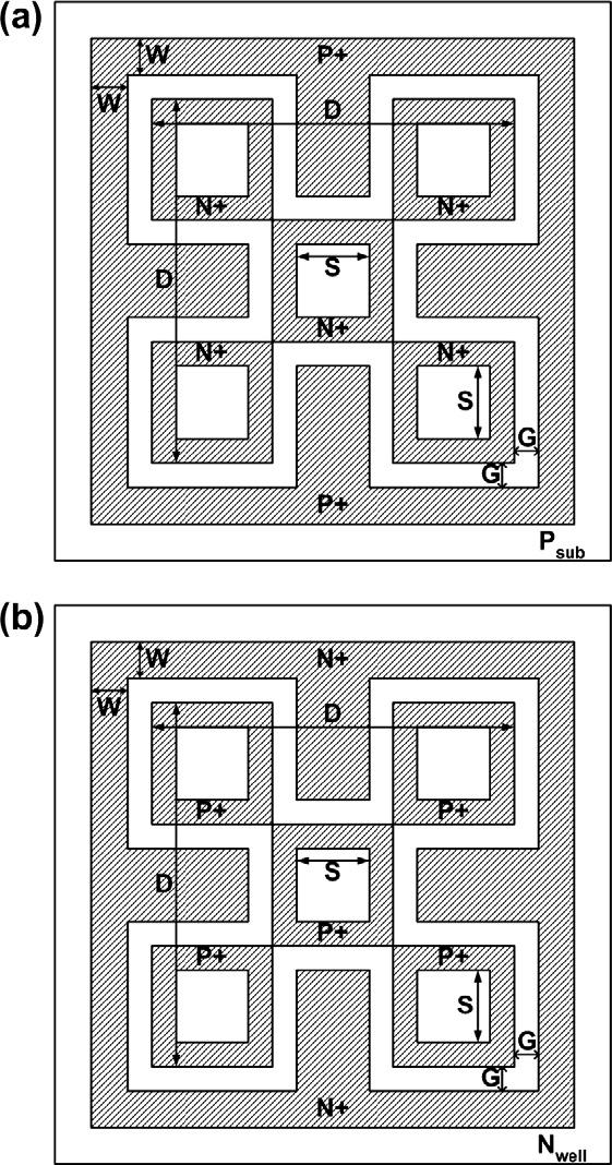 C.-T. Yeh, M.-D. Ker / Microelectronics Reliability 52 (2012) 1020 1030 1023 Fig. 6.