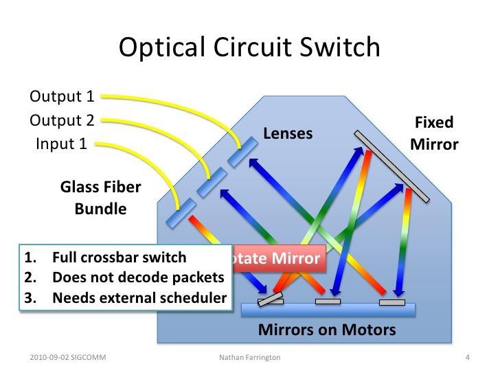Optical Switches [6] 1.