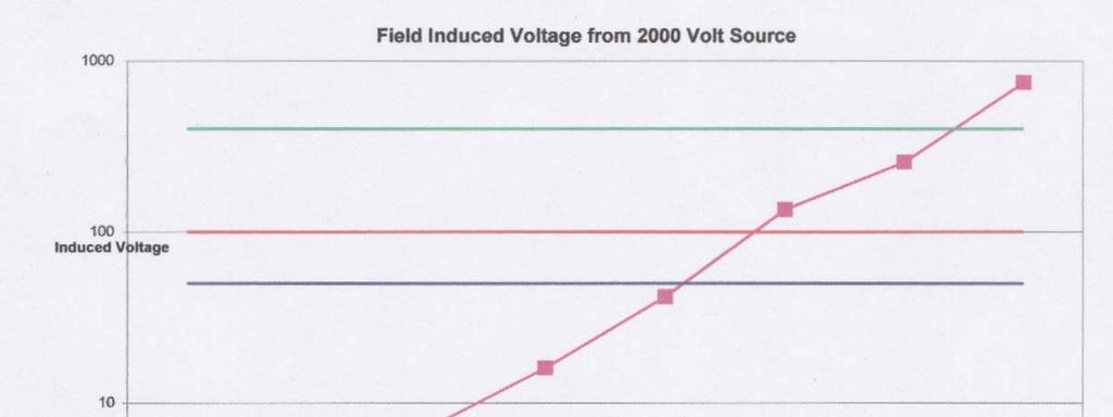 Induced Voltage