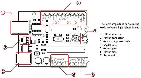 Microcontrollers: Arduino Atmel AVR MC