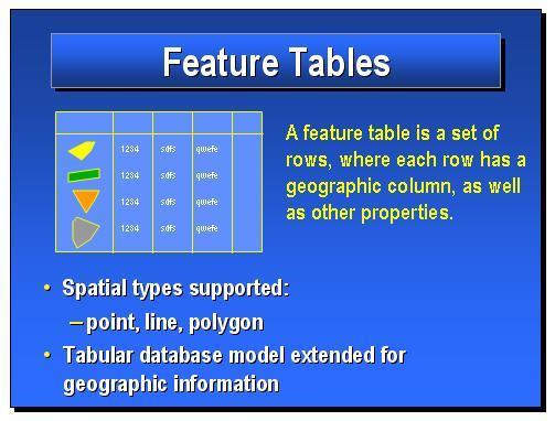 modeling - Simple feature information model with related tables - Search and scan, not