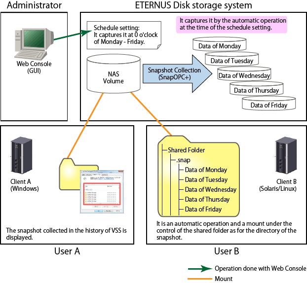 The number of configurable generations differs depending on the device model and firmware. See the manual accompanying the ETERNUS Disk storage system.