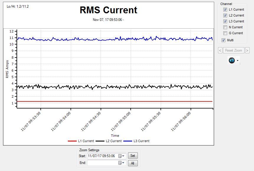 RMS Current The RMS Current strip chart displays the RMS Current values at a one-second interval.