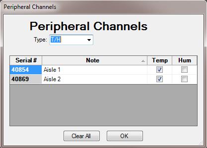 The Peripherals chart uses the Setup setting to display degrees C/ F. The Channels... button opens a dialog that allows the user to select which channels to display.