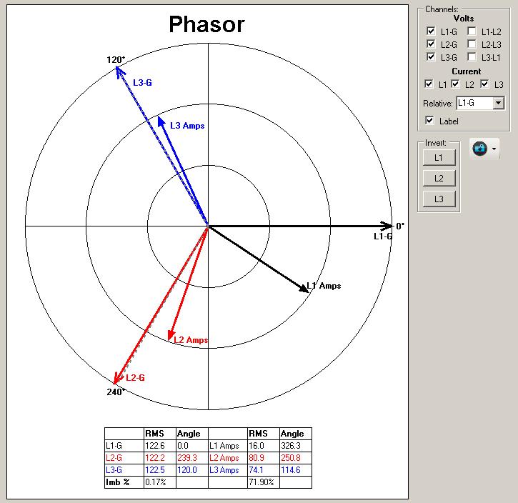 Phasor Diagram The Phasor Diagram displays the phase angles of the Phase-Ground channels and the phase current channels.