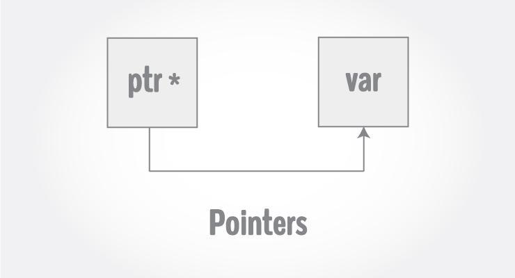 1 Pointers int *ip; // pointer to an integer double *dp; // pointer to a