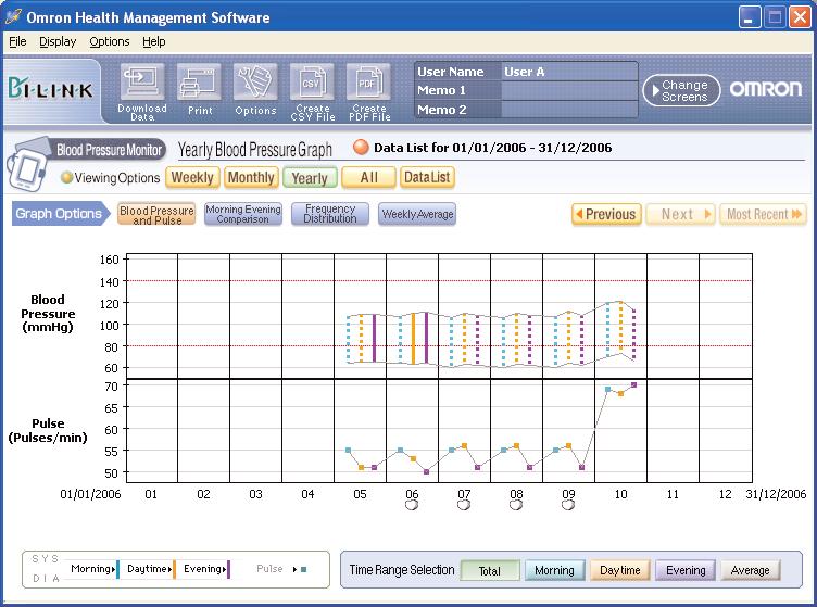Blood Pressure Data Management Screen View the data list A.
