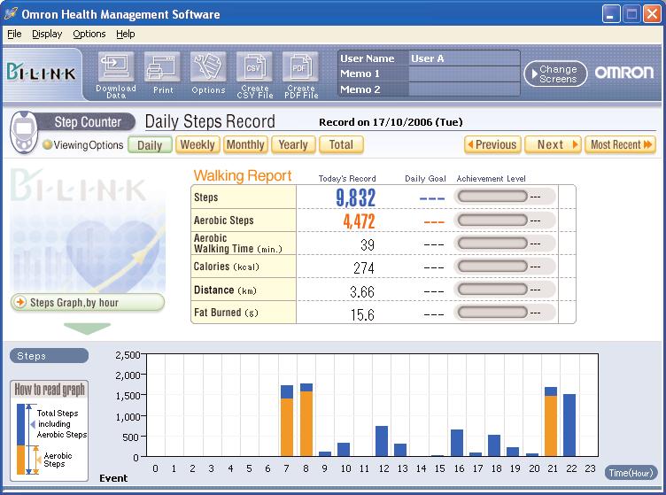 Walking Data Management Screen The Walking Data Management Screen consists of the following major areas. Menu Area Data Display Area Menu Area Transfer the data from the step counter to the PC 1.