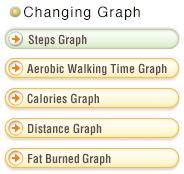 Data Display Area Date range selection Walking Data Management Screen [Daily]: Displays daily graph with hourly steps [Weekly]: Displays weekly graph with daily walking record [Monthly]: Displays