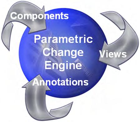 Parametric Relationships The term parametric refers to the relationships among the elements of a building design model.