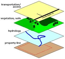 Figure 1: Conceptual diagram of map layers; Table of contents from San Francisco Bay Area Map.