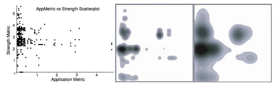 MULTISCALE SCATTERPLOTS - blur shows structure at multiple scales - convolve with Gaussian - slider to