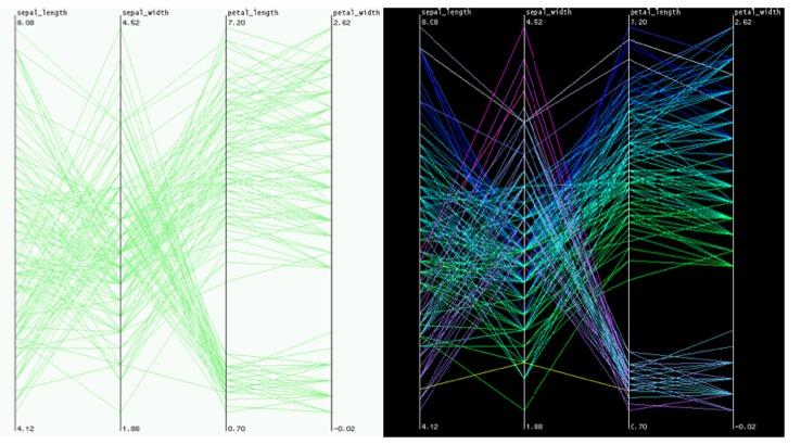 HPC: ENCODING DERIVED DATA - visual encoding: color based on cluster proximity