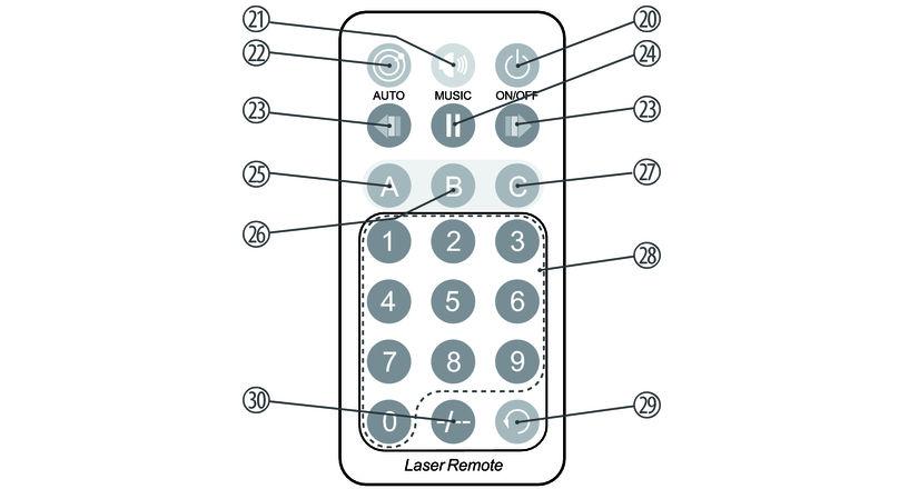 Connections and controls Remote