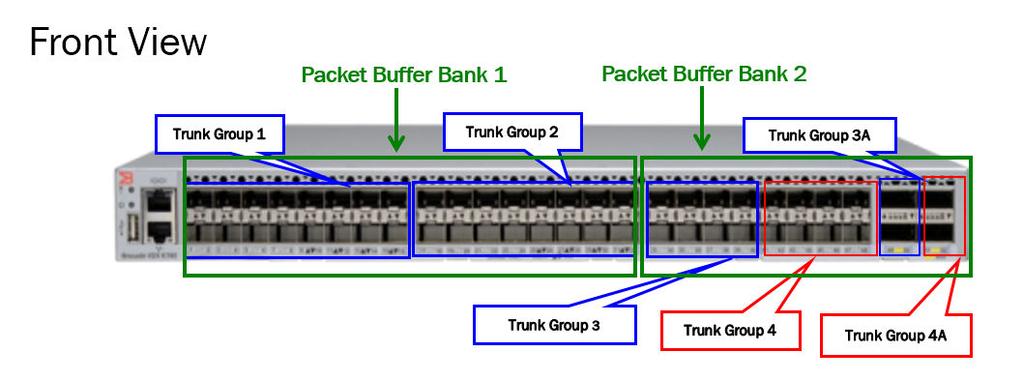 FIGURE 5 VDX 6740 Inter-Switch Link (ISL) trunk groups You may deploy one or two switches for EVO:RAIL. A single switch provides the lowest cost option though it is a single point of failure.