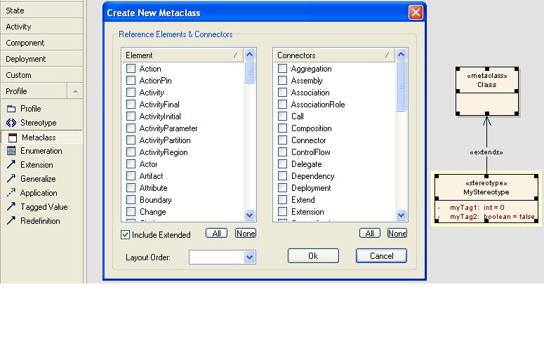 The user can also create custom profiles by extending the UML metamodel with new stereotype
