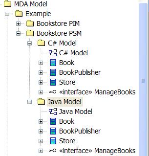 The package names C# Model, Java Model, and other PSM target package names are currently hard coded in each of the templates.
