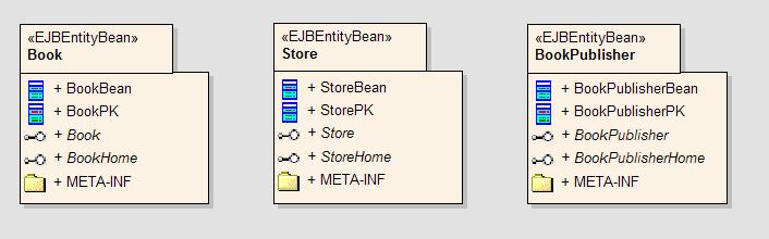 Generating an EJB entity model Next, as part of the underlying middleware for this example, an EJB Entity PSM model is generated.