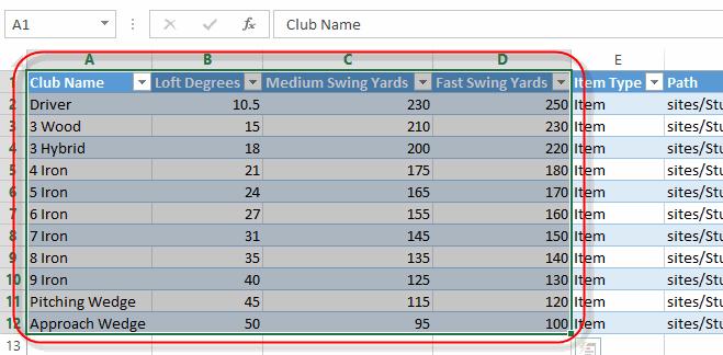 A. Inside the Excel spreadsheet, select the Club Name column heading then click and drag your mouse over the data and stop on the Fast Swing Yards column and the last row.