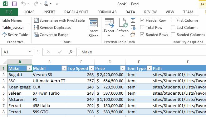 Microsoft Excel will open with the Favorite Cars list data in a linked spreadsheet. Note that the link is one way.