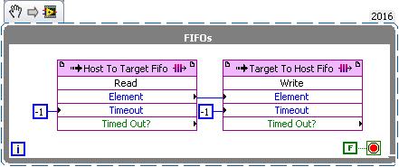 data = [0, 1, 2, 3, 4] my_array_control.write(data) print(my_array_indicator.read()) # prints [0, 1, 4, 9, 16] Using FIFOs FIFOs are used for streaming data to and from the FPGA.