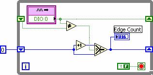 Figure 3. Sample LabVIEW FPGA Program 16-Bit Counter The LabVIEW FPGA Pioneer System is shipped with example LabVIEW VIs for a variety of common functions.