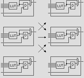Logic Cells can be connected to