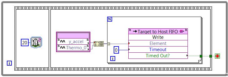 math functions Advanced timing control with Single Cycle